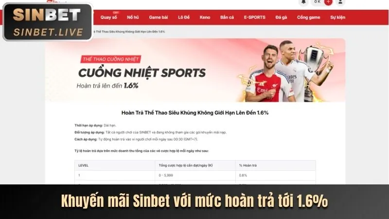 Hình ảnh khuyến mãi hoàn trả hàng ngày/tuần
